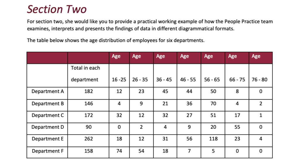 present-your-findings-using-two-different-diagrammatic-forms-so-it-can