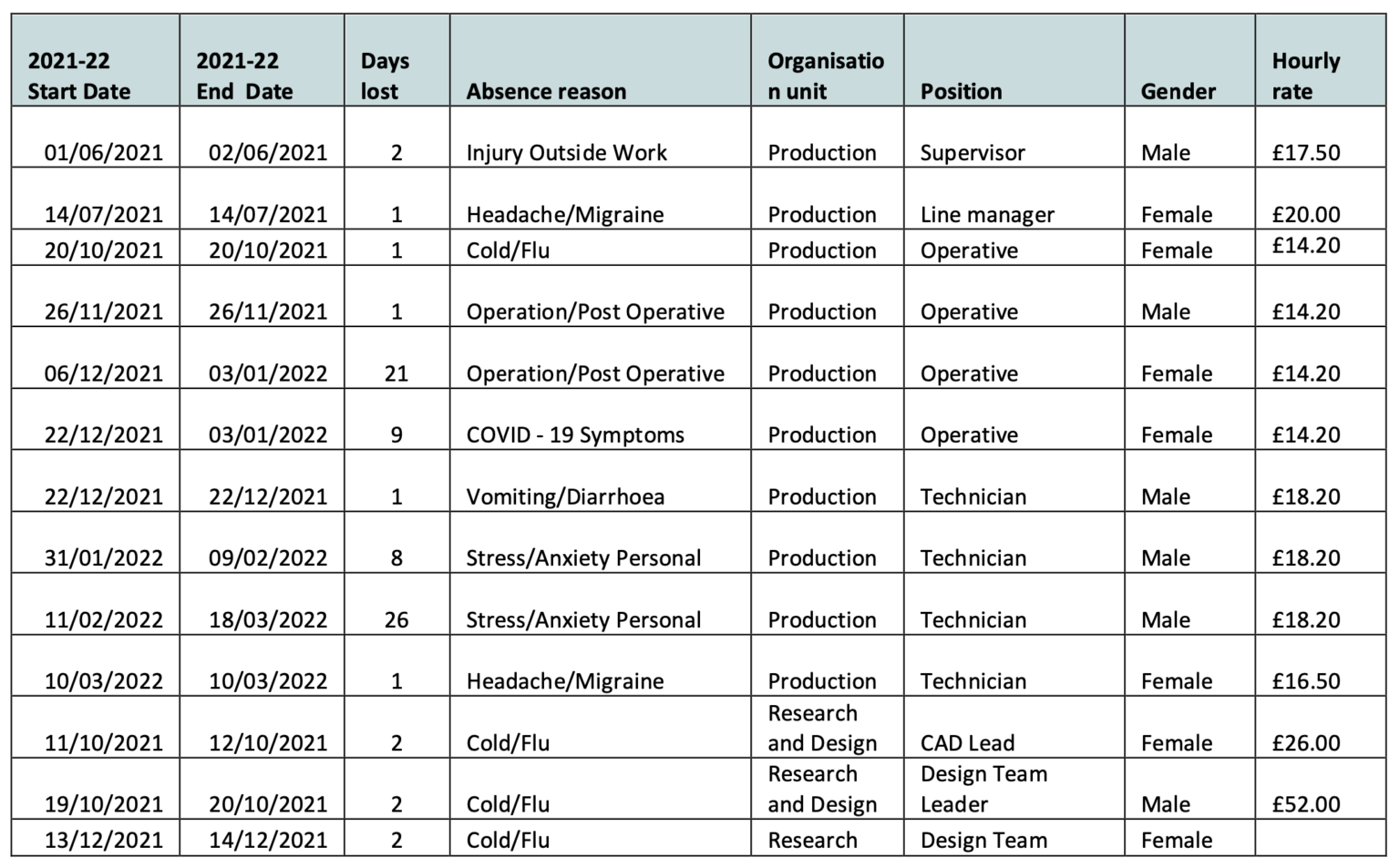 cipd assignment 5co01